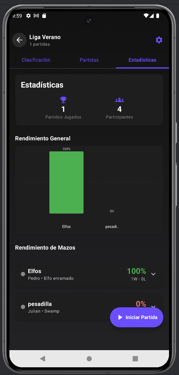Paper Duels Estadísticas Clasificación