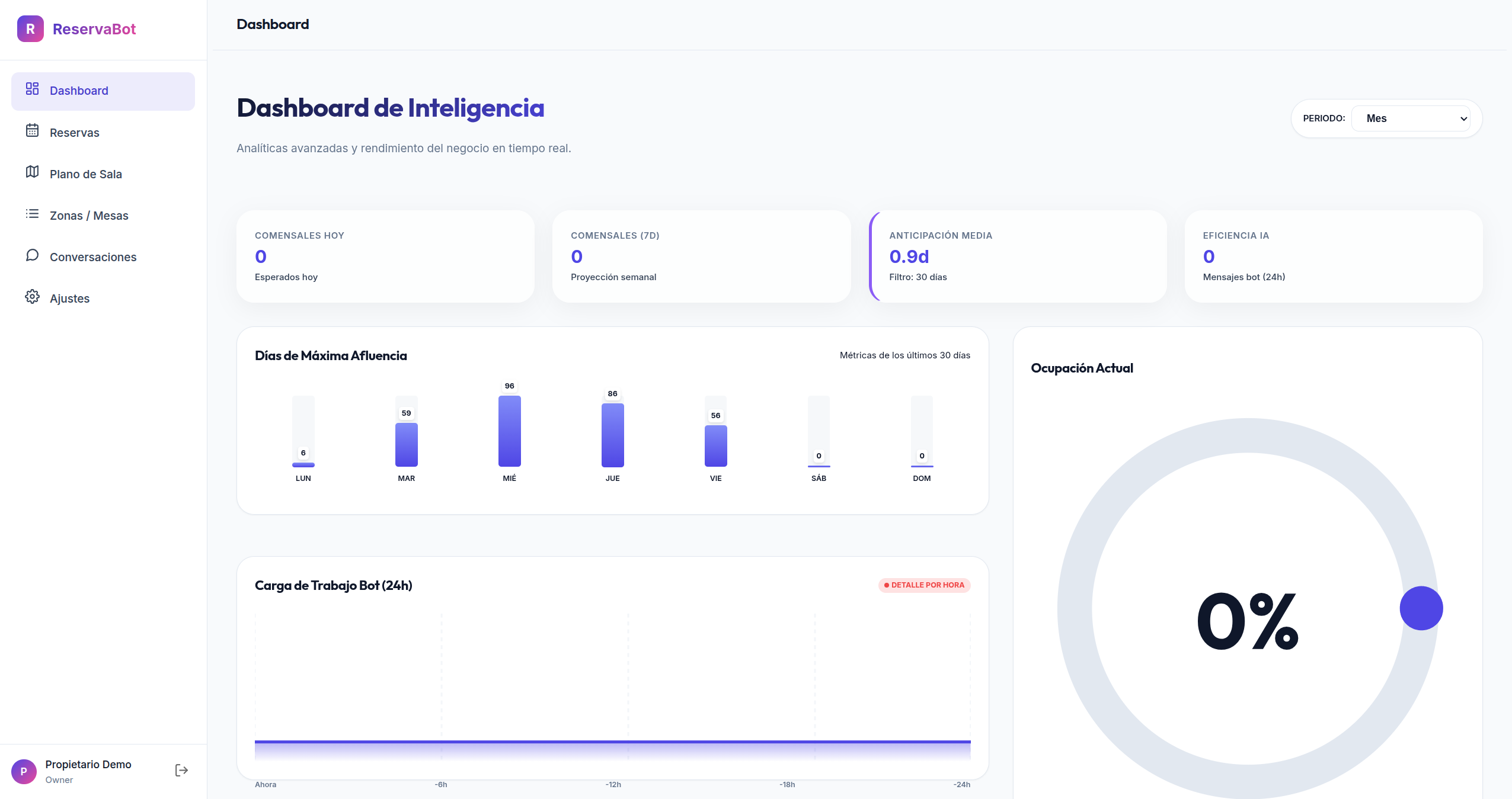 ReservaBot Dashboard Principal